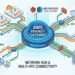 AWS Transit Gateway
