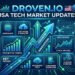 Droven.io USA Tech Market Updates
